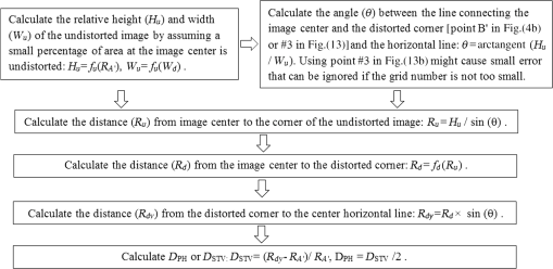 JBO_21_5_056003_f012.png