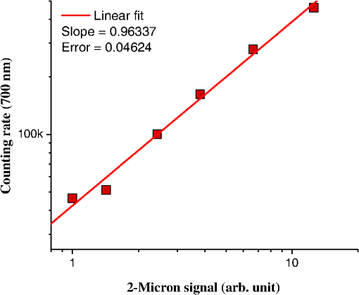 OE_53_10_107102_f006.png